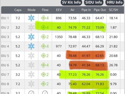 Temperature Sensor Monitoring